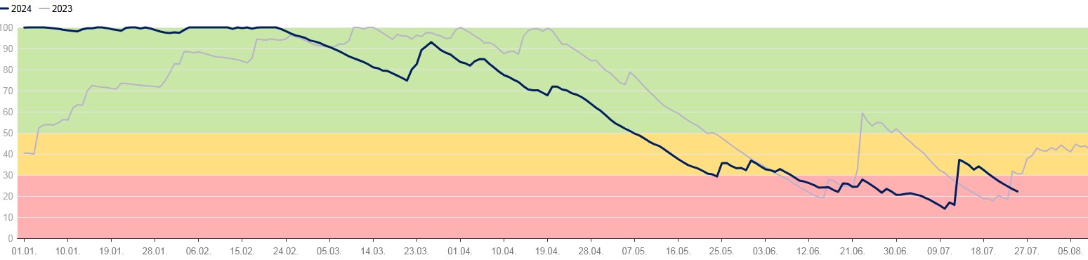 Bodenfeuchte am Beispielstandort 2024.jpg